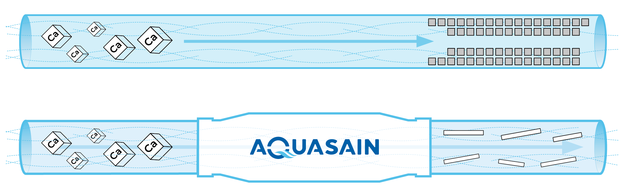 AQUASAIN kaip veikia vamzdis